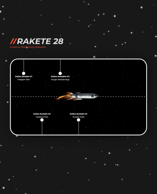 Unser Kunde Miguel Lloret - Rakete28 bei Krisnetics - Kristijan Jurčić